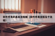 软件开发的基本流程图（软件开发流程五个流程）