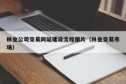 林业公司交易网站建设流程图片（林业交易市场）